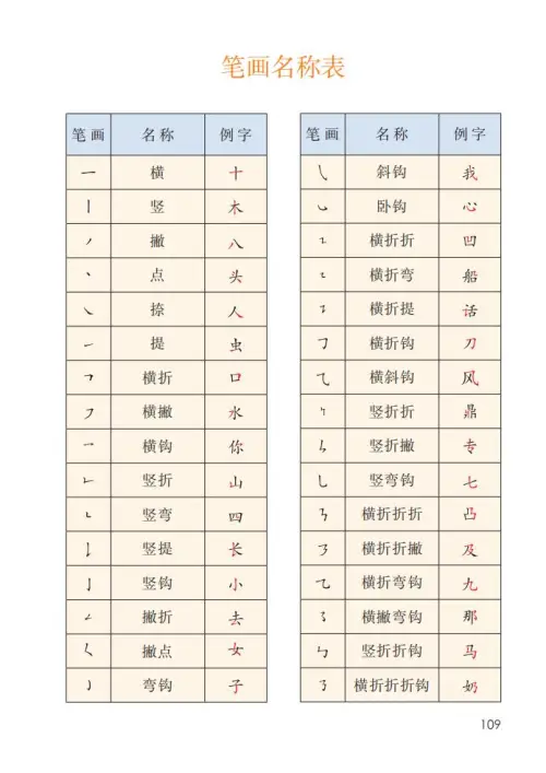 图片[114]-一年级语文上册电子教科书（2024）-黑马库