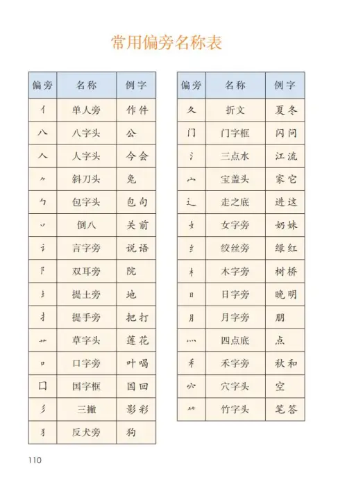 图片[115]-一年级语文上册电子教科书（2024）-黑马库